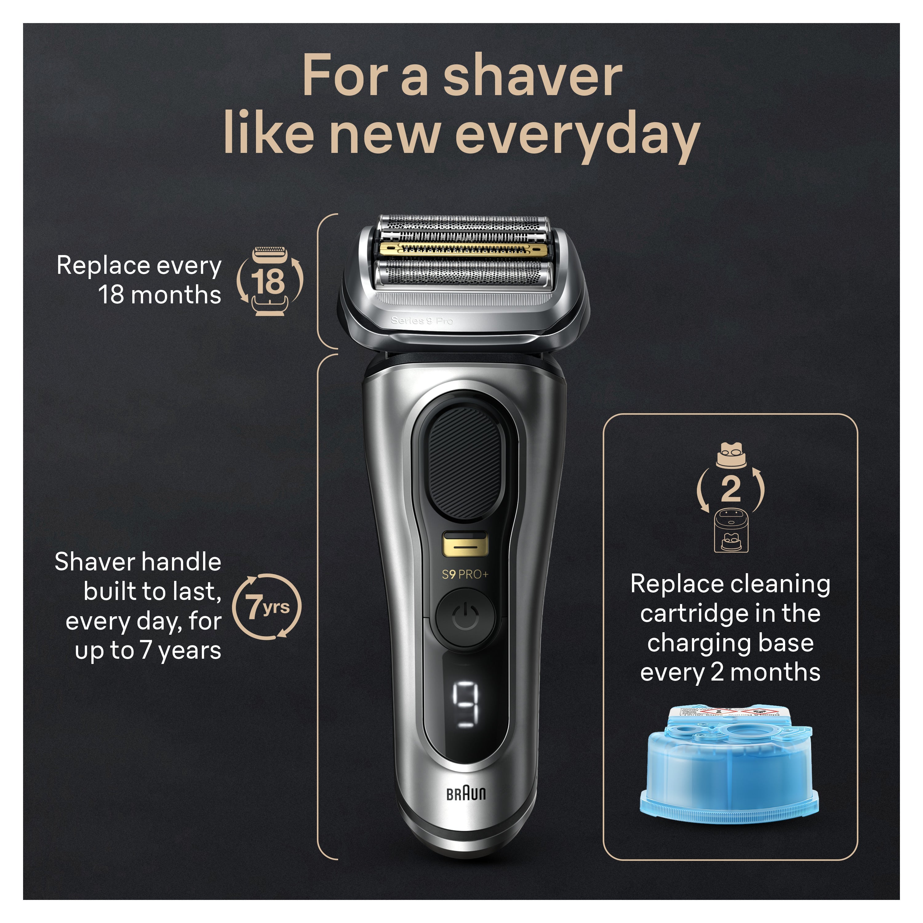 Series 9 PRO+ Electric Shaver with6-in-1 SmartCare Center ProComfort Head 9597cc