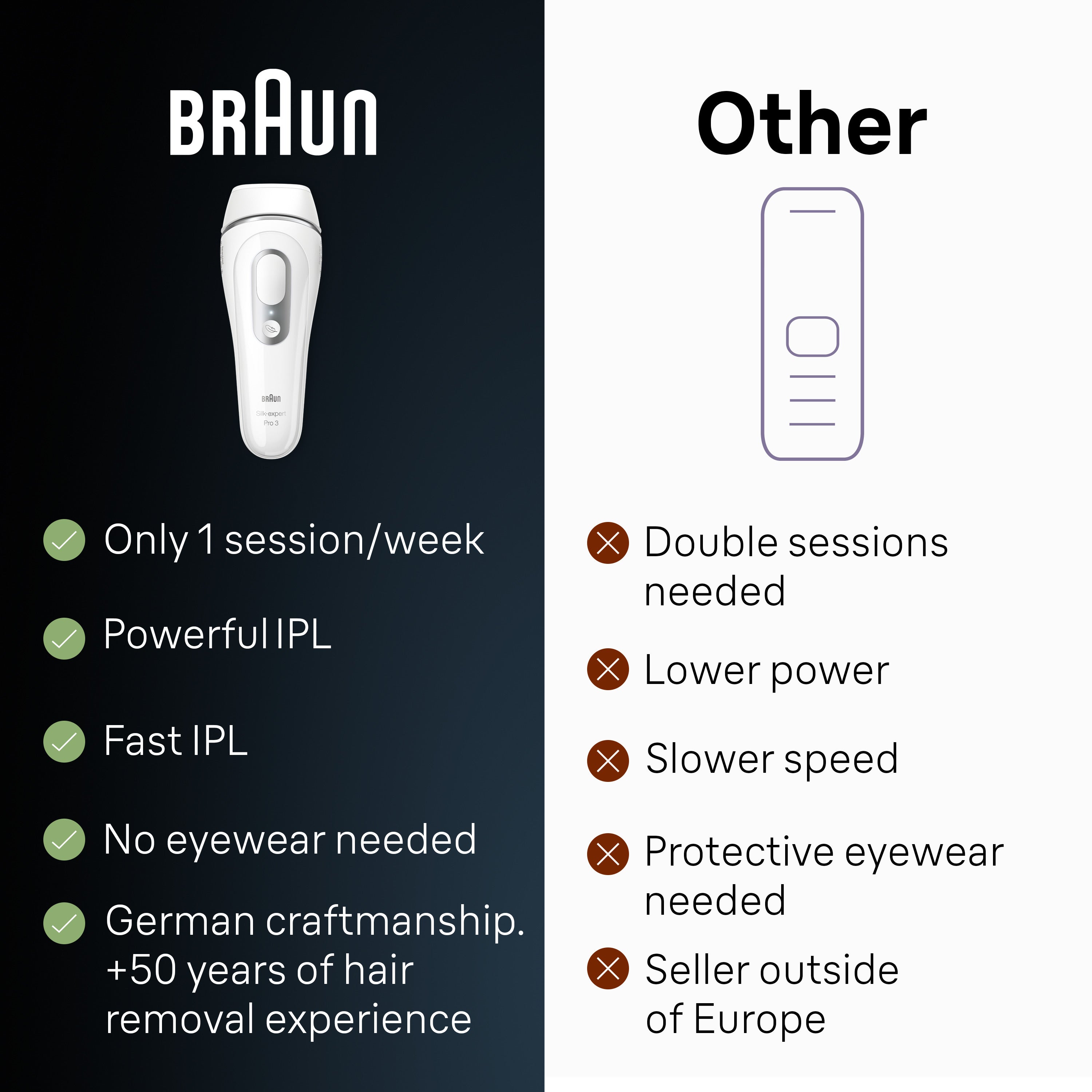 Braun Smart IPL Silk·expert Pro 3: At Home Alternative to Laser Hair Removal for Women and Men At-Home Hair Removal System IPL3020