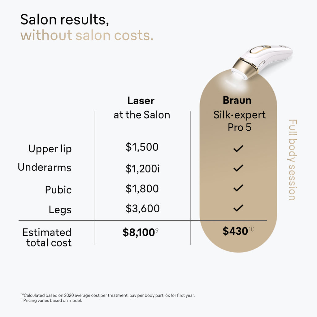 Braun Smart IPL Silk·Expert Pro 5: At Home Alternative to Laser Hair Removal with 2 Caps and Leather Pouch IPL5137