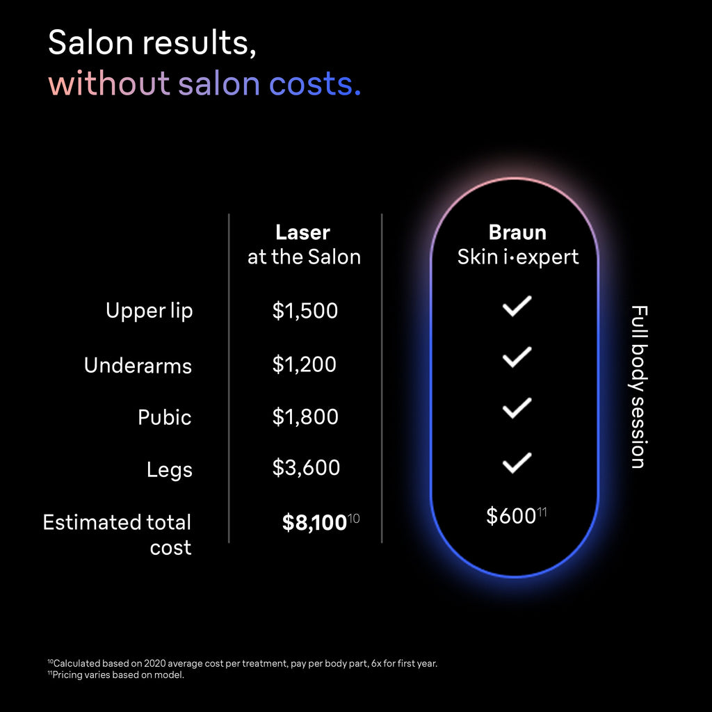 Braun Skin i·expert Smart IPL: At Home Alternative to Laser Hair Removal with 4 Caps and Vanity Case PL7387